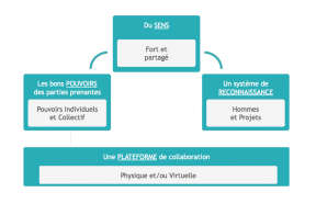 Les leviers stratégiques de la Démocratie…